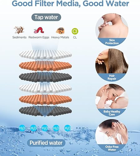 Miniatura 4 de Cabezal de ducha filtrado  6 modos de ducha de mano de alta presión con filtro de cuentas minerales, juego de regadera de mano desmontable con