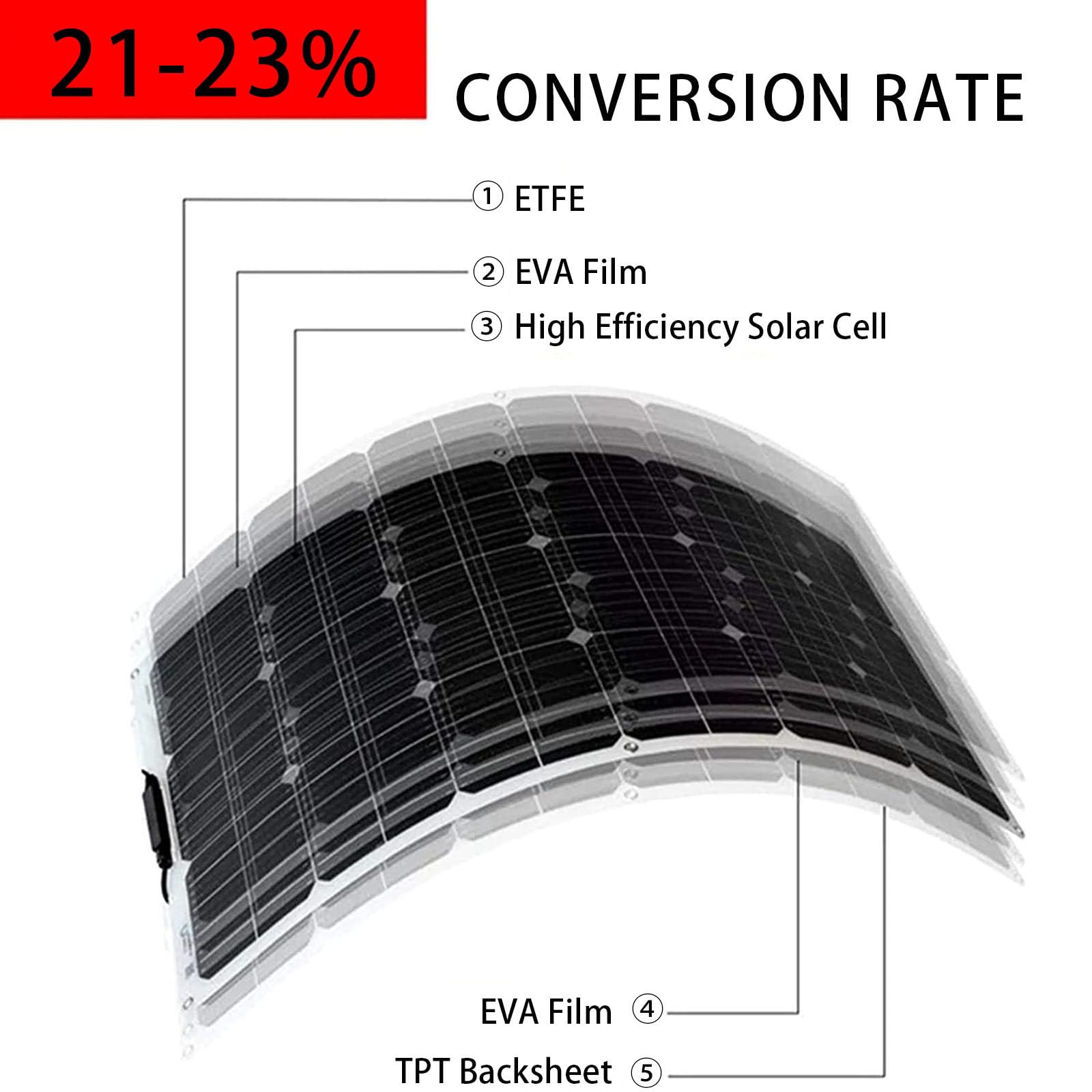 300 Watt 18 Volt Pannello Solare Monocristallino Estremamente Flessibile - Strato Etfe, Ultra Leggero, Ultra Sottile, per Camper, Roulotte, Camper, Barche, Tetti, Superfici Irregolari,Single