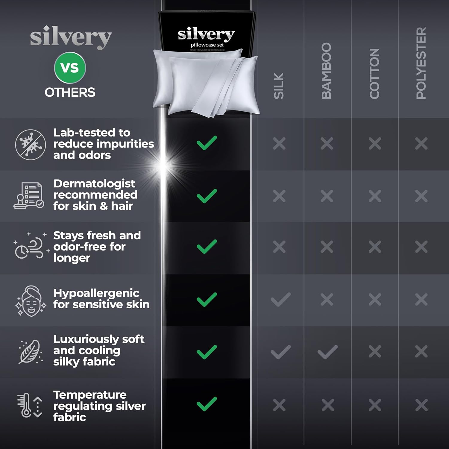 Silvery Silver Infused Pillowcase Set - 2 Pack Self-Cooling Pillowcases with Self-Cleaning Silvery Technology™ for Hygienic Sleep - Luxurious Silky Soft Comfort (Gray, Queen (U.S. Standard)) - Image 7