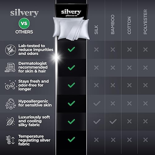 Miniatura 7 de Silvery Juego de fundas de almohada con infusión de plata, paquete de 2 fundas de almohada autolimpiantes con tecnología Silvery autolimpiante para