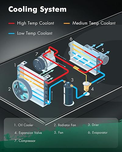Vista 375 de SCITOO Reemplazo completo del radiador de aluminio para 1993-1998 para Toyota para T100 2.7L 3.0L 3.4L 2090 Radiador