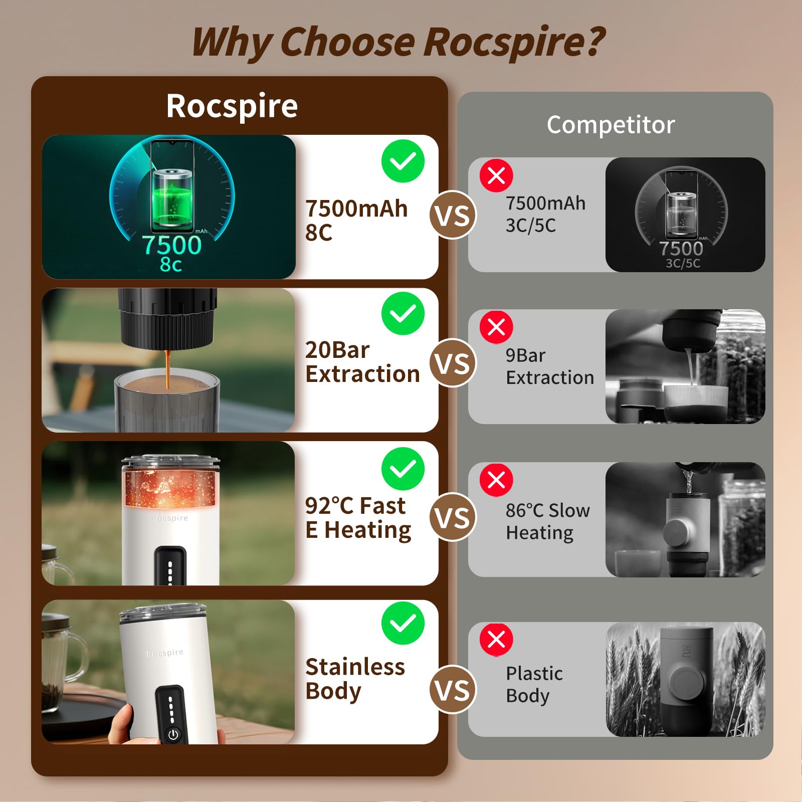 3-in-1 Portable Espresso Maker Gallery Image