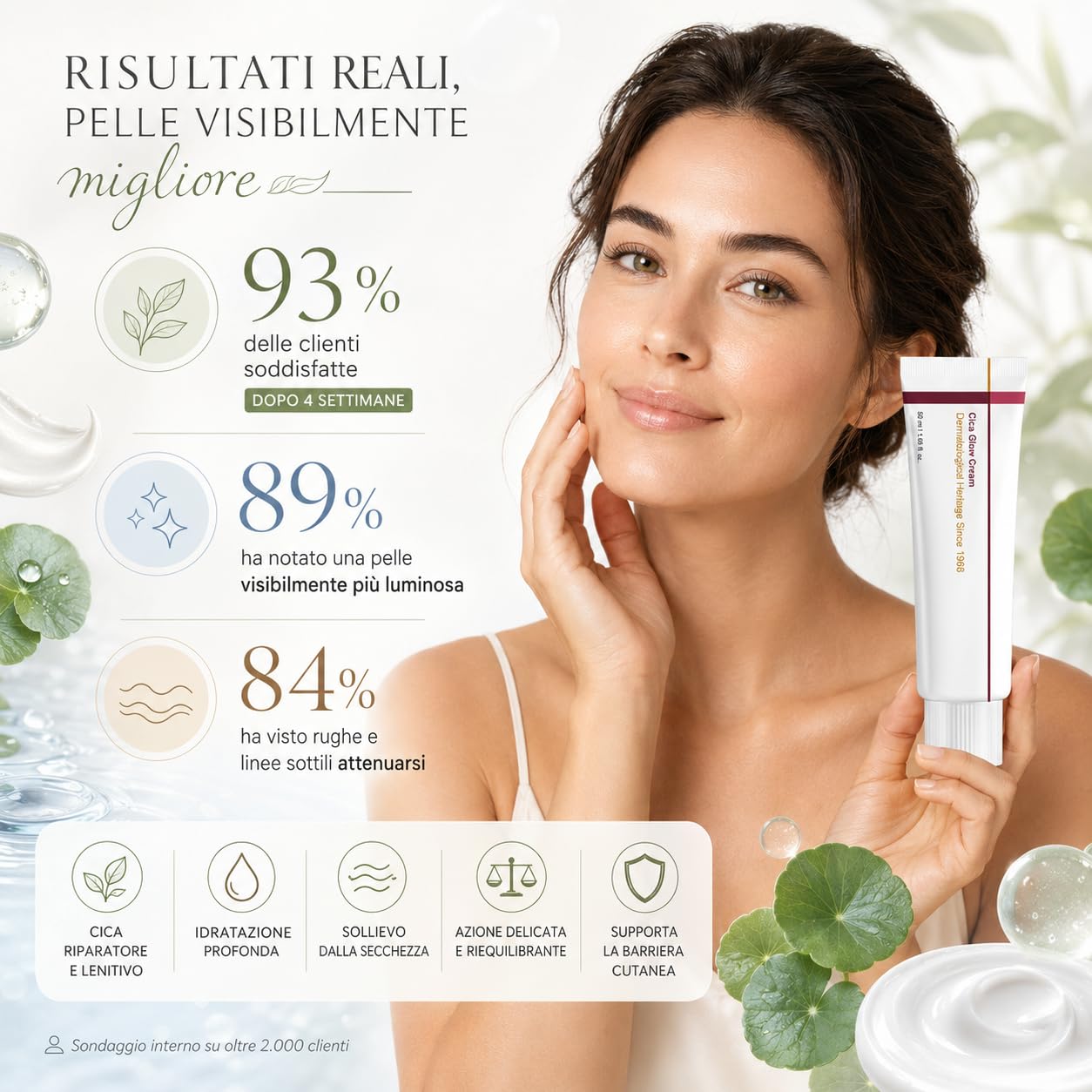 KoraGlow Cica Glow Cream Crema Viso Con Centella Asiatica Collagene Acido Ialuronico Per Pelle Luminosa (2 pcs)
