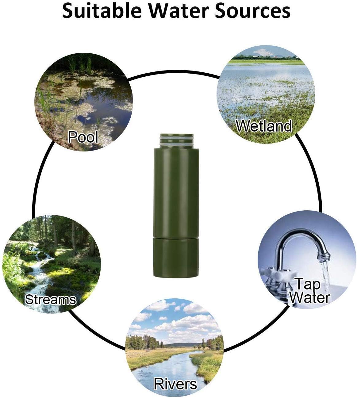 Best Deal 🛒 Purewell Replaceable Water Filter for Portable Filtered Water Purifier - Emergency Water Filter Pump with 4-Stage Integrated Filter for Camping Hiking Backpacking
