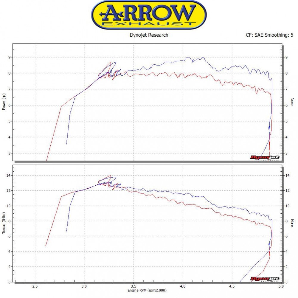 ARROW MARMITTA URBAN ALLUMINIO DARK HONDA SH 125/150I '12/19 RIC.ARROW OMOLOGATA