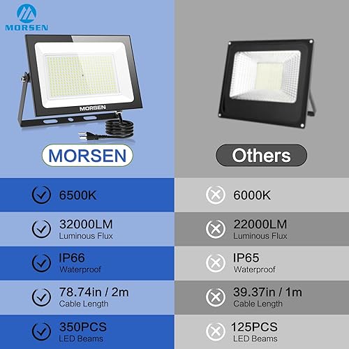 Miniatura 6 de MORSEN Luz de inundación LED para exteriores, 300 W, 32000 lúmenes, luz de trabajo con enchufe, 6000 K, exteriores portátiles, reflectores de