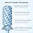MelodySusie Safety Nail Drill Bits, 3/32\'\' Smooth Round Top Large Barrel Carbide Bits, Suitable for Manicure Pedicure Cuticle Gel Polishing, Beginners Bits, Light Blue, Series Bit-S, 4XC