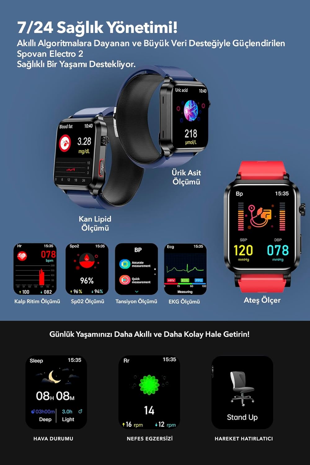 A comprehensive view of the Spovan Electro 2 Smart Watch's health management interface, displaying blood lipid, uric acid, heart rate, SpO2, blood pressure, ECG, and temperature readings.