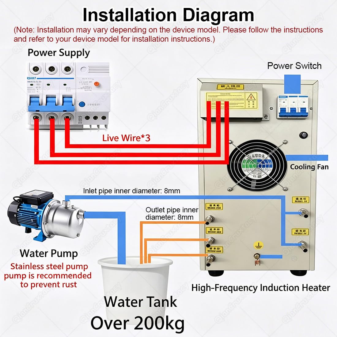 équipement De Chauffage par Induction Haute Fréquence 15 KW, Contrôle Numérique 3 étapes (Chauffage, Maintien, Refroidissement), Protection Contre Les Surintensités Et Les Surtensions