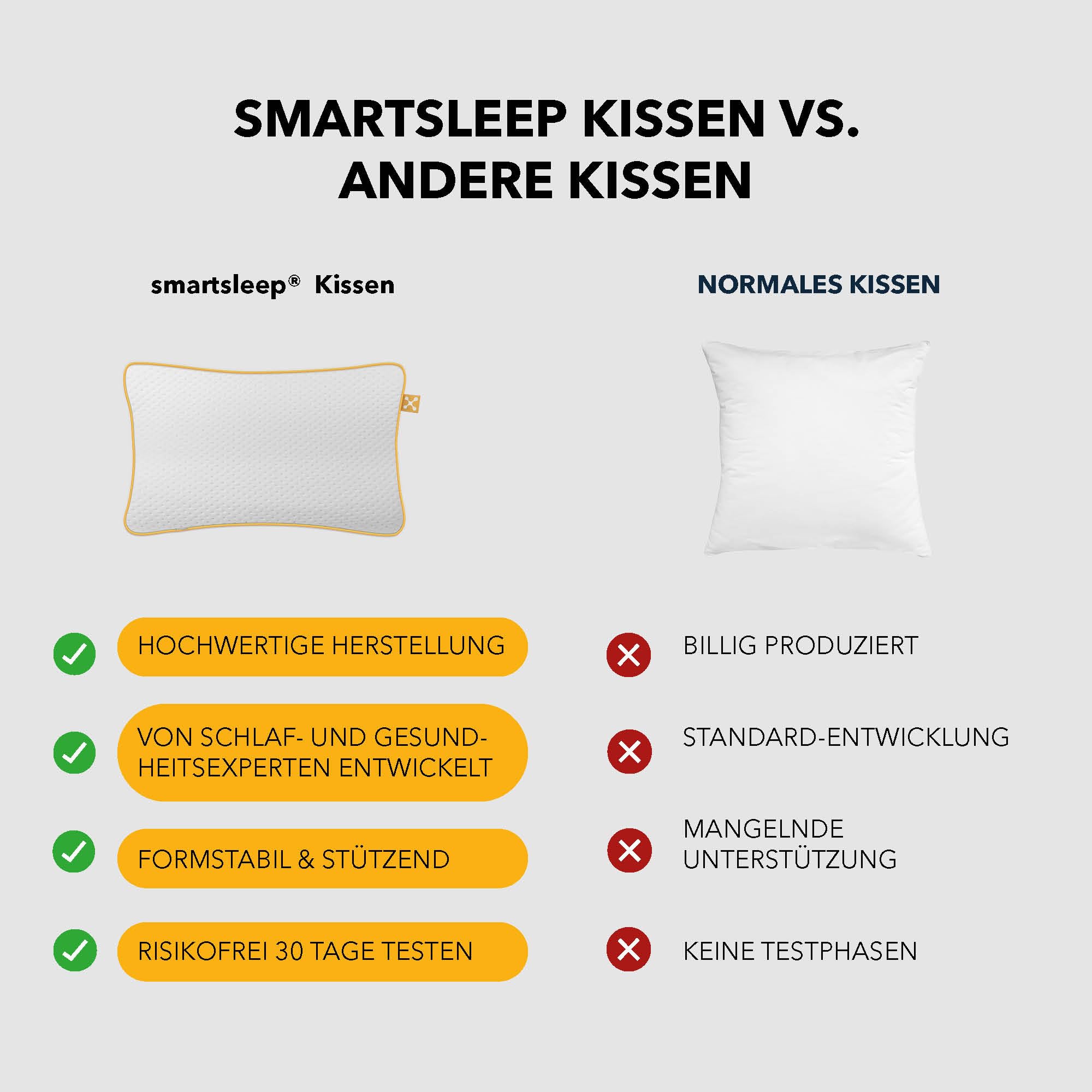 Smartsleep Kinder-Nackenkissen Comfort Pillow – Ergonomisches Memory Foam Kopfkissen mit Luftkanälen