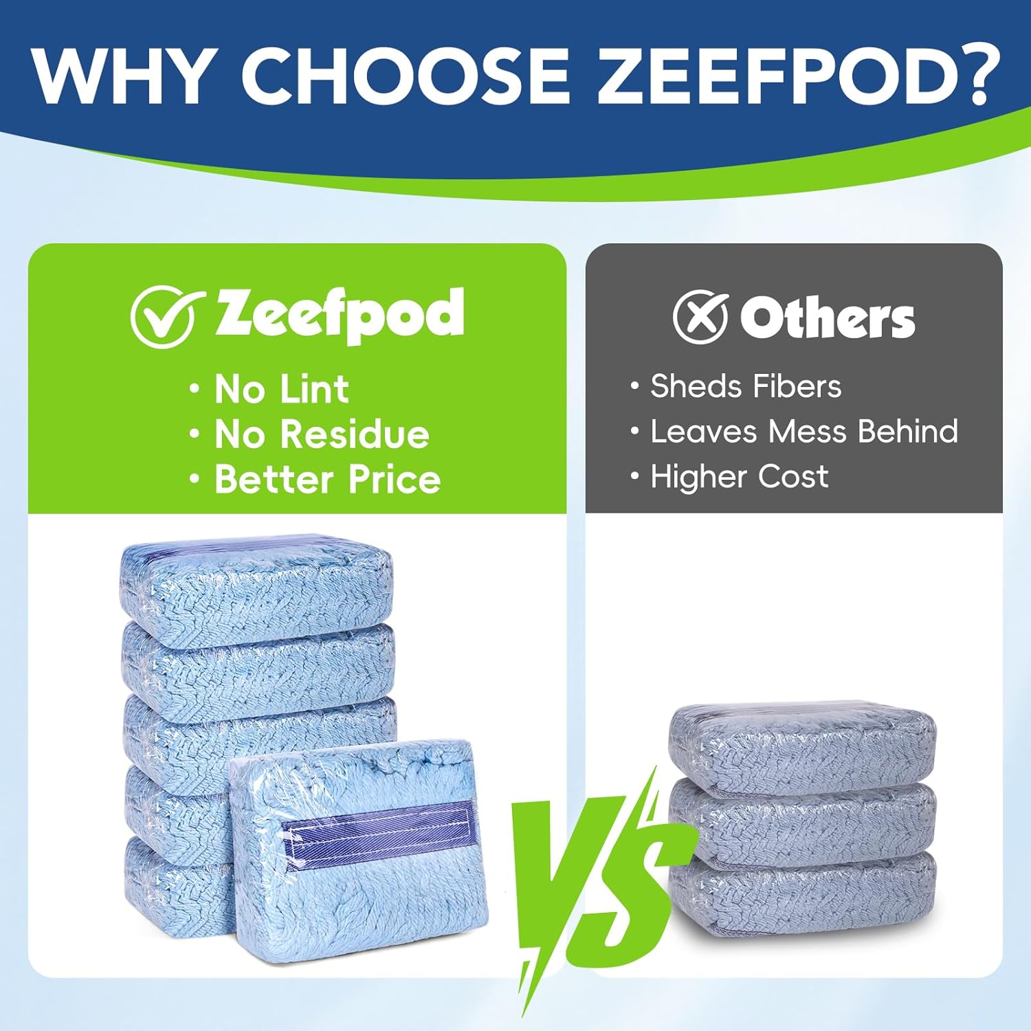 6 Pack Commercial Mop Head Replacement – Heavy Duty Mop Head for General and Floor Cleaning | Industrial Wet Mops | Washable Refill, Reusable, Looped End Mopheads | Hardwood, Concrete