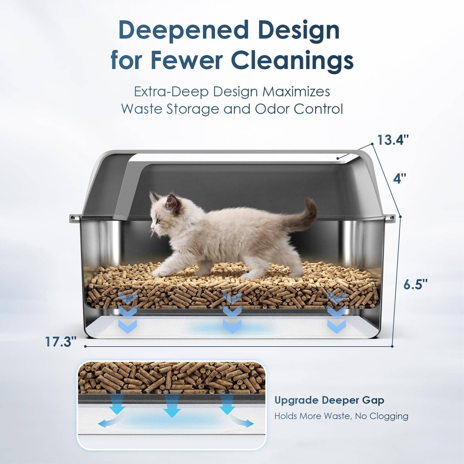 2PK Stainless Steel Litter Box with Lid, High Sided Sifting Litter Boxes for Pine Pellets, 17.3"x13.4"x10.5" Enclosed Metal Litter Box for Small Cats & Multi‑Cat Homes, Anti-Leakage, Easy Cleaning - image 5