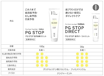 Habon ハボン PG STOP 薬用歯磨きジェル