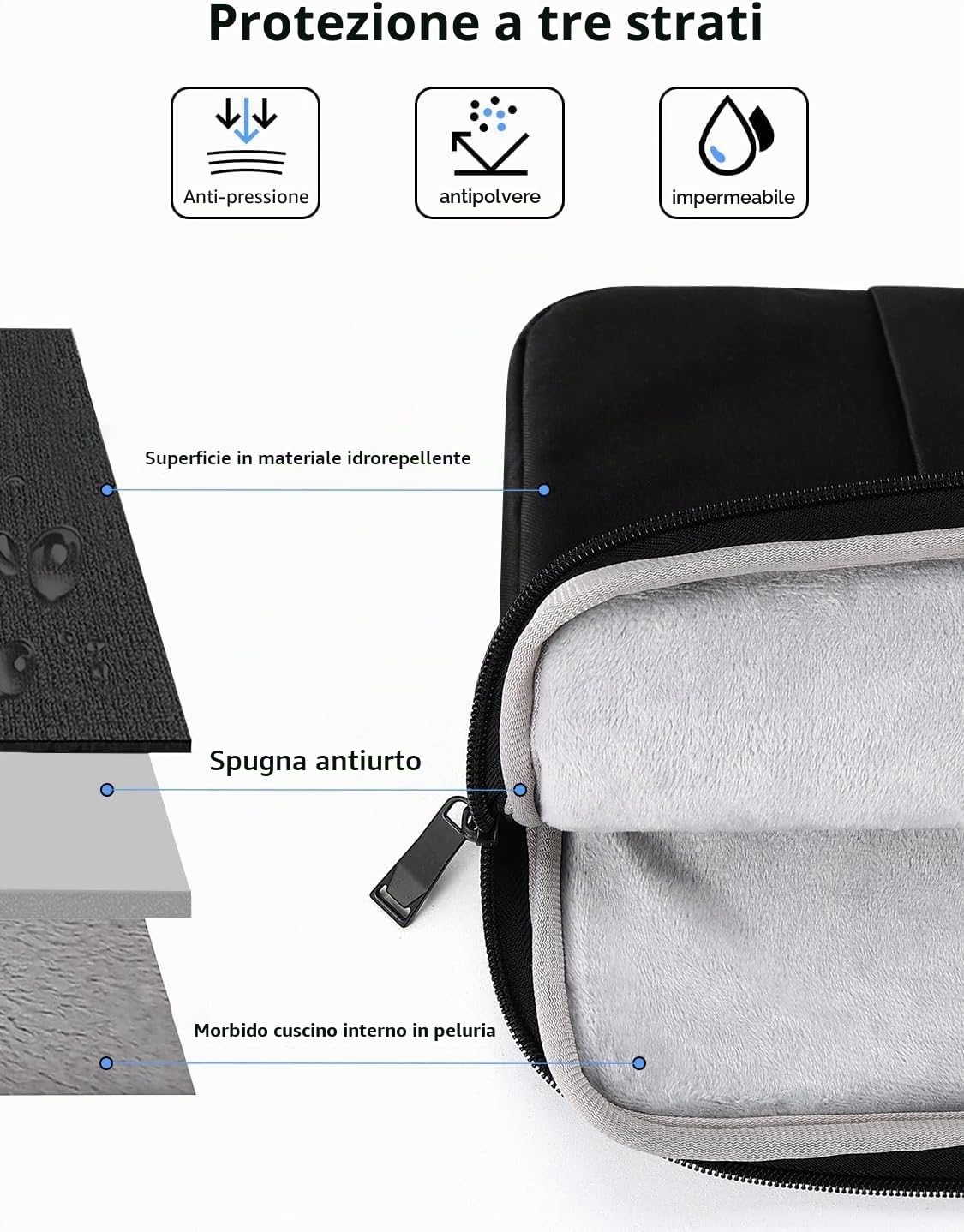 UPERFECT Custodia per laptop da 22" per monitor/tablet portatile con tasche laterali di grande capacità e manico resistente, impermeabile, antiurto, scomparti imbottiti con cerniera