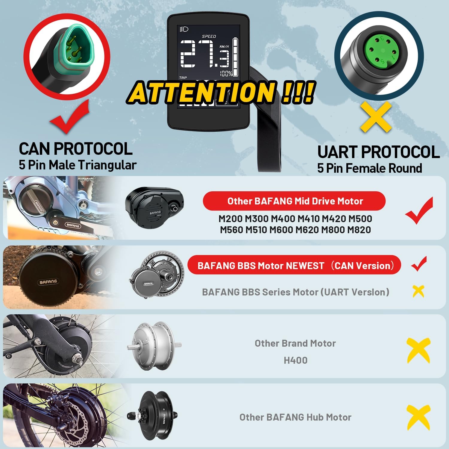Compatibility diagram showing CAN protocol (5-pin male triangular) as compatible and UART protocol (5-pin female round) as incompatible for BAFANG DZ47 display.