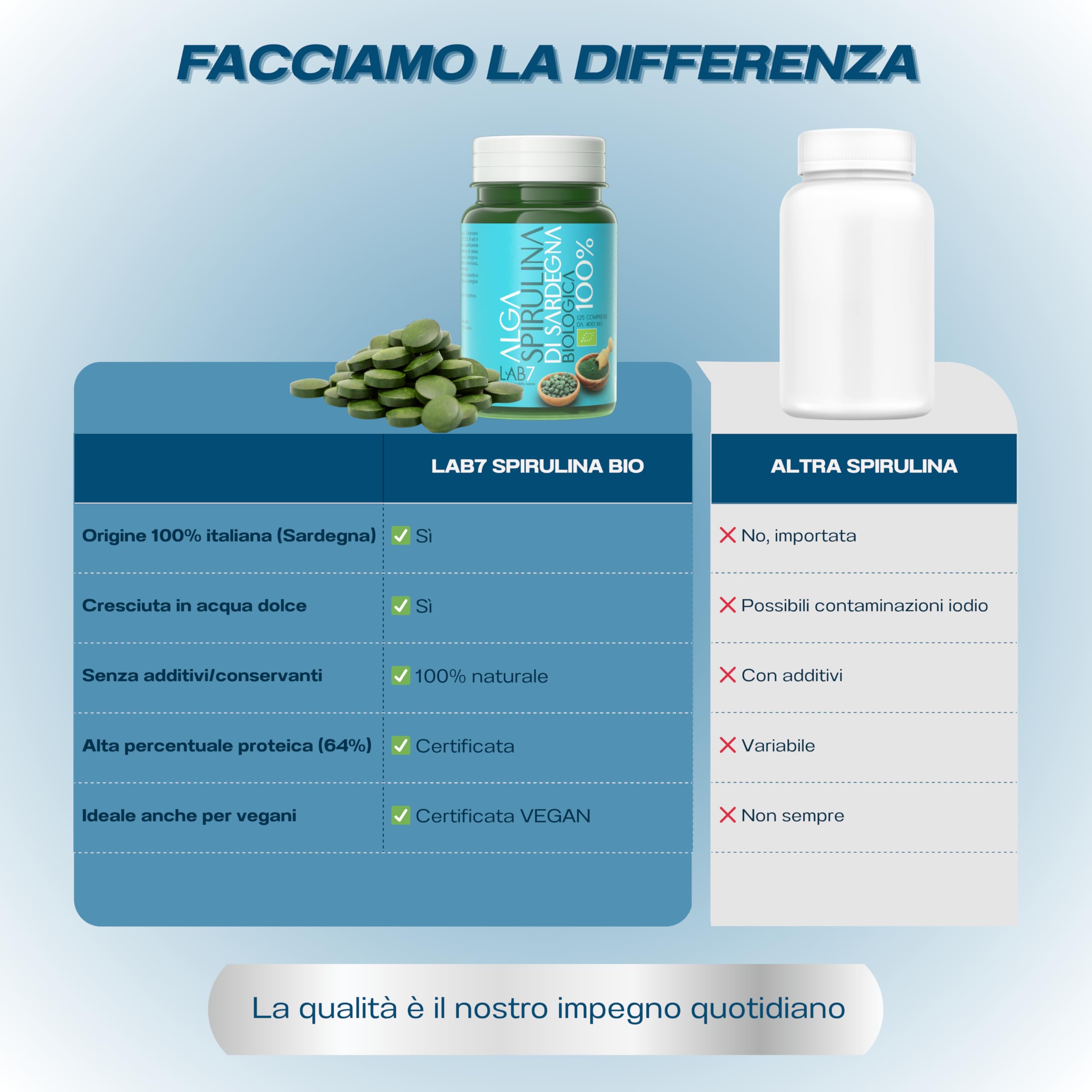 Spirulina Bio - Integratore Difese Immunitarie e Fonte di Energia - 100% Naturale - 125 Compresse da 400 mg - Made in Italy