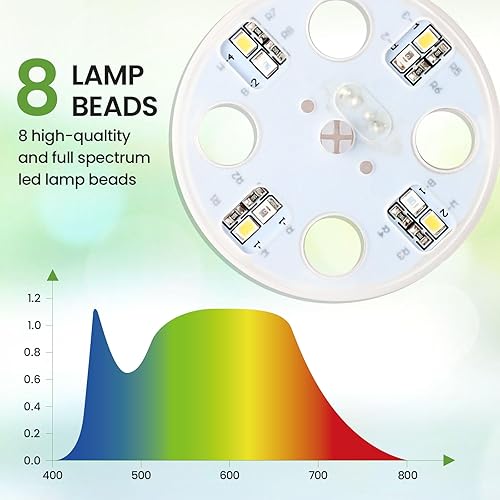 Miniatura 5 de Bonviee Paquete de 5 bandejas de inicio de semillas con luz de crecimiento, kits de bandejas de inicio de plántulas elevadas con cúpulas de humedad