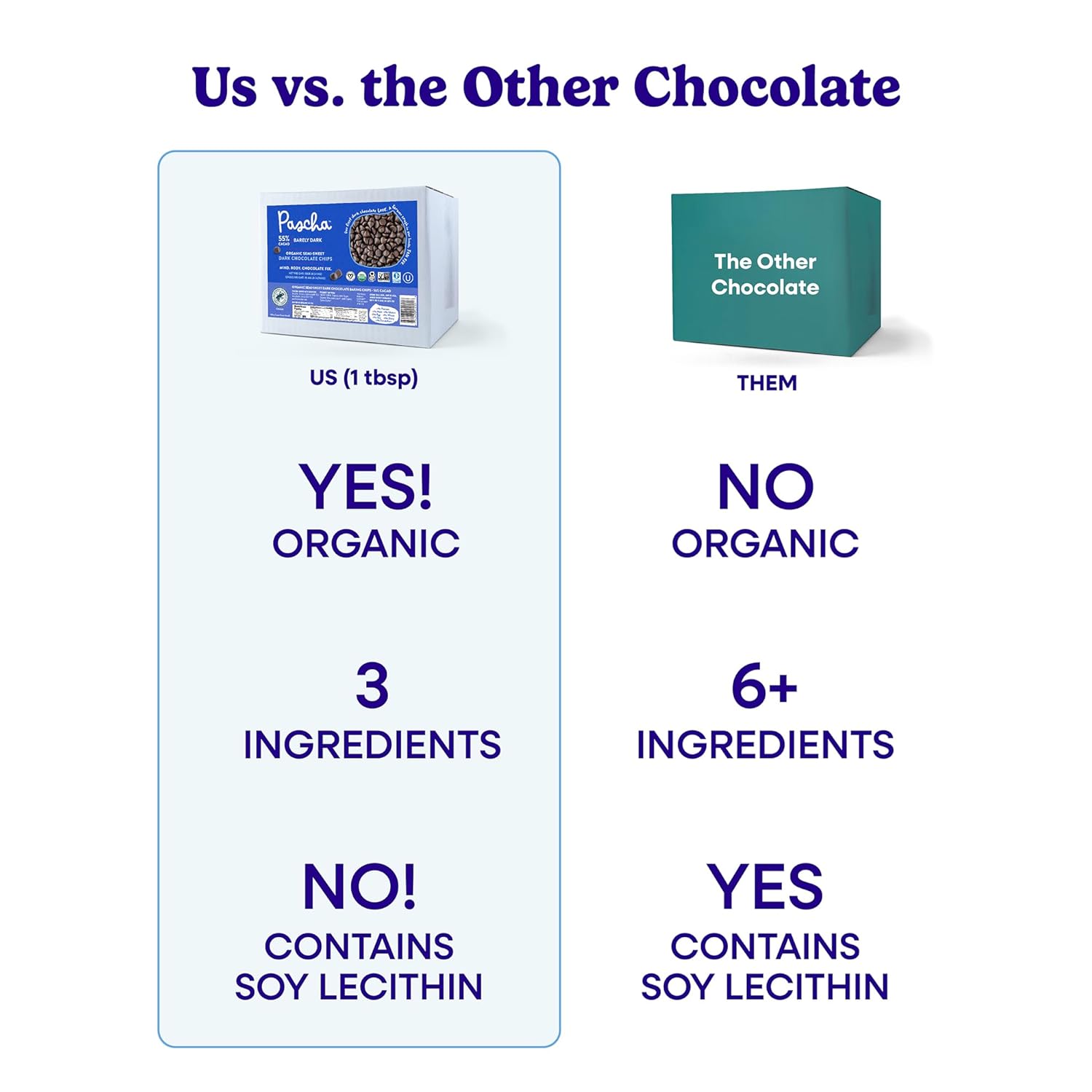 Pascha Bulk Organic Baking Semi-Sweet Chocolate Chips 55% Cacao, Allergen Free, Non-GMO, Vegan, & Fair Trade, 10 Pounds