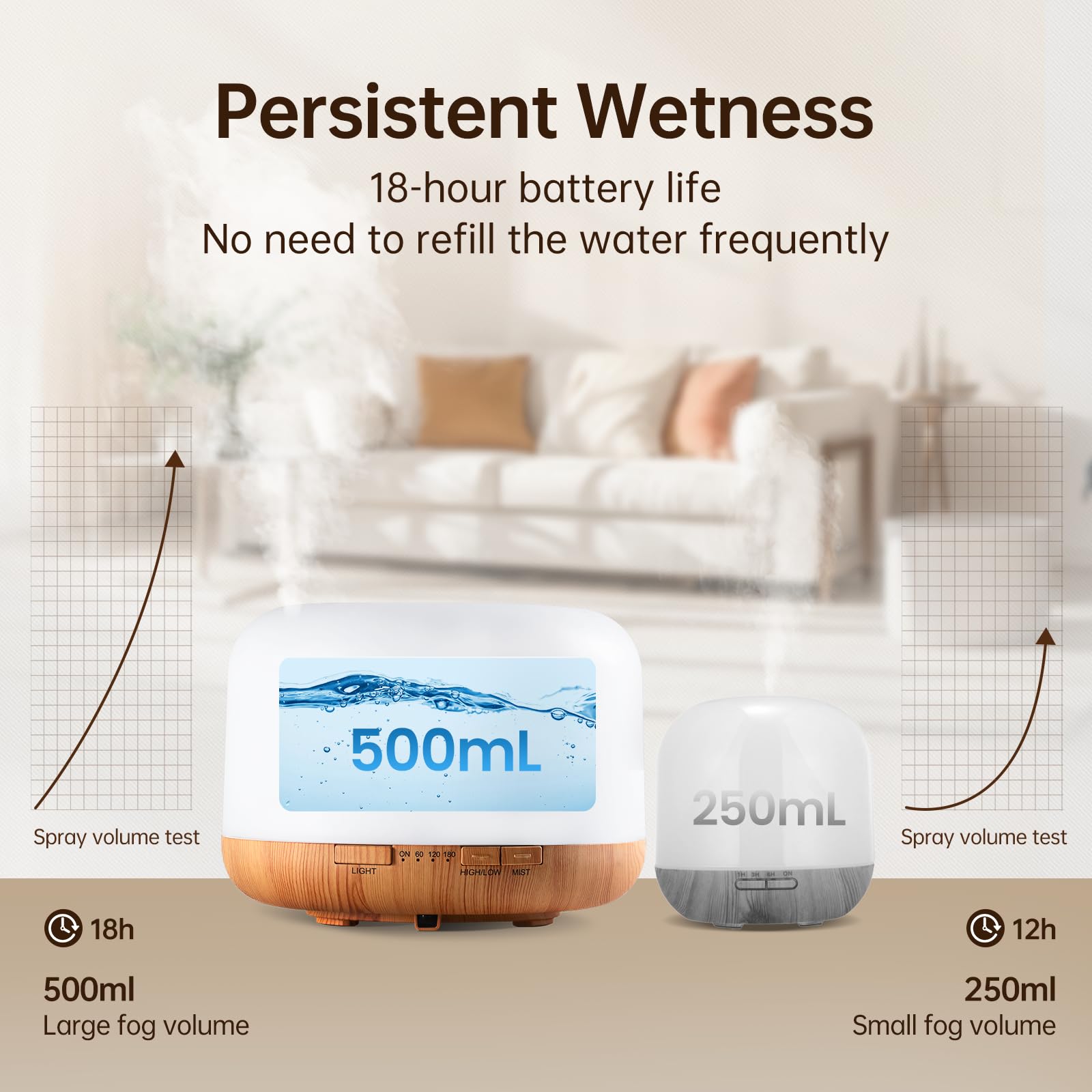 YONGYAO 500ml Essential Oil Diffuser & Humidifier - 7 Color Lights, Timer, Auto-Off (Grey) - View #2
