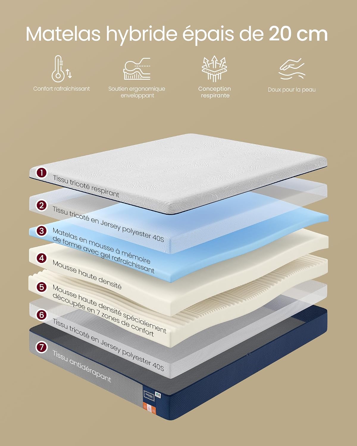 VASAGLE Matelas 160 x 200 cm, Matelas 2 Personnes, Mousse à Mémoire de Forme Gel, Soutien Mi-Ferme sur 7 Zones, Housse Respirante, Amovible et Lavable en Machine, 20 cm d’Épaisseur, Bleu RMZ125QZ01 — vue 3