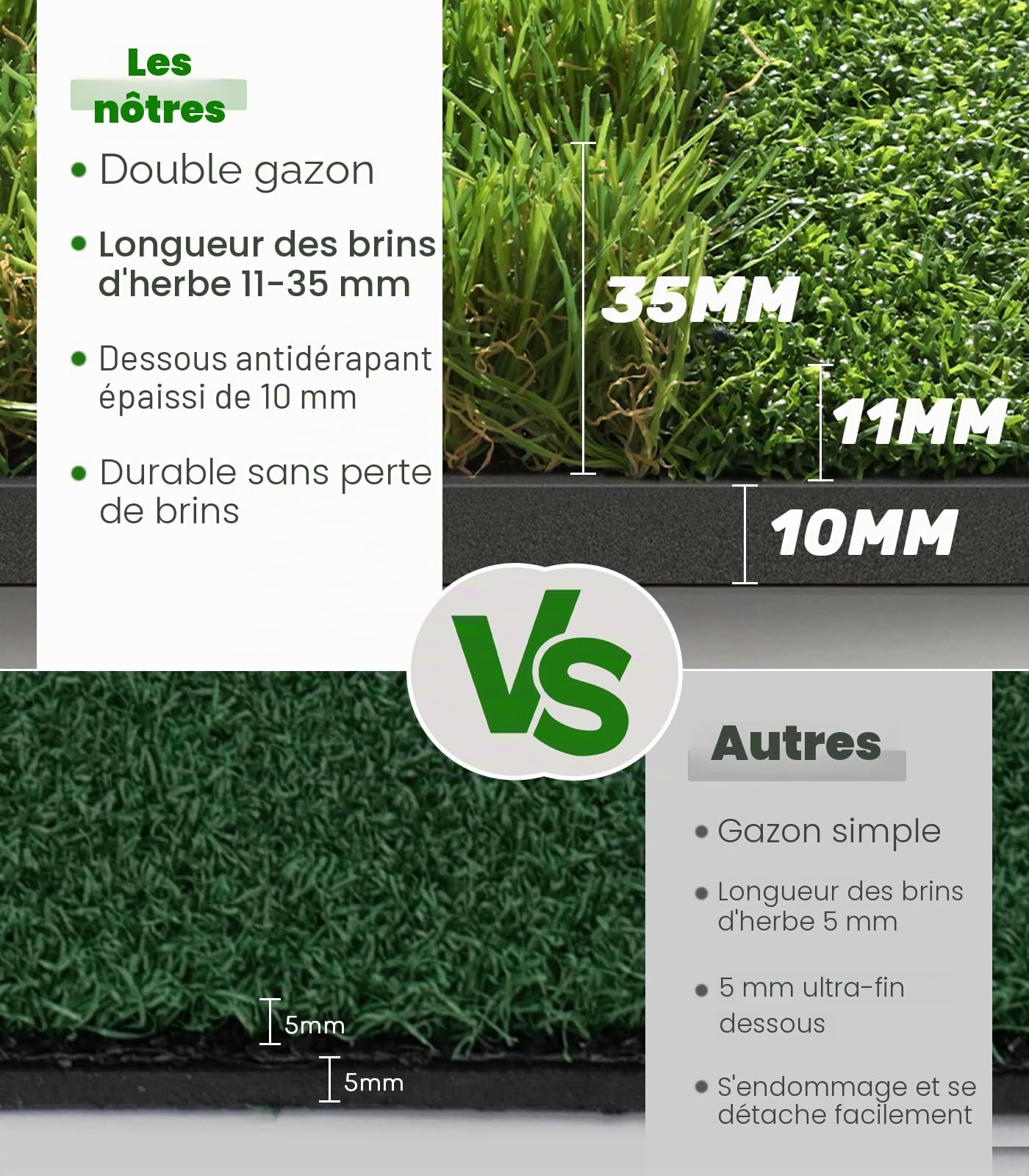Tapis de golf à double gazon de qualité supérieure : 1,5 x 1,2 m d'épaisseur pour le jardin, le terrain de conduite, l'entraînement en intérieur et en extérieur, frappe, swing et écaillage, cadeau
