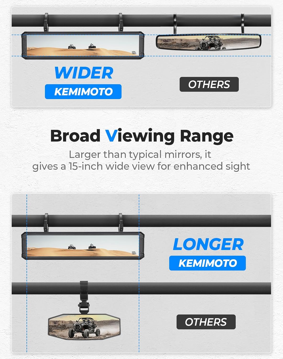 KEMIMOTO 15" Large UTV Rear View Mirror Billet Aluminum Protection with 1.65"-2" Sturdy Gear Clamp Compatible with Polaris RZR/CFMOTO/Talon/Pioneer/Can-Am X3/Teryx, Adjustable Square Wide View Mirror