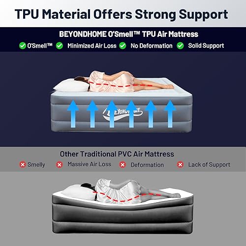 Miniatura 2 de Beyondhome Colchón de aire sin PVC tamaño Queen con bomba integrada, inflado de un botón y parada automática, soporte hermético de 720 libras,