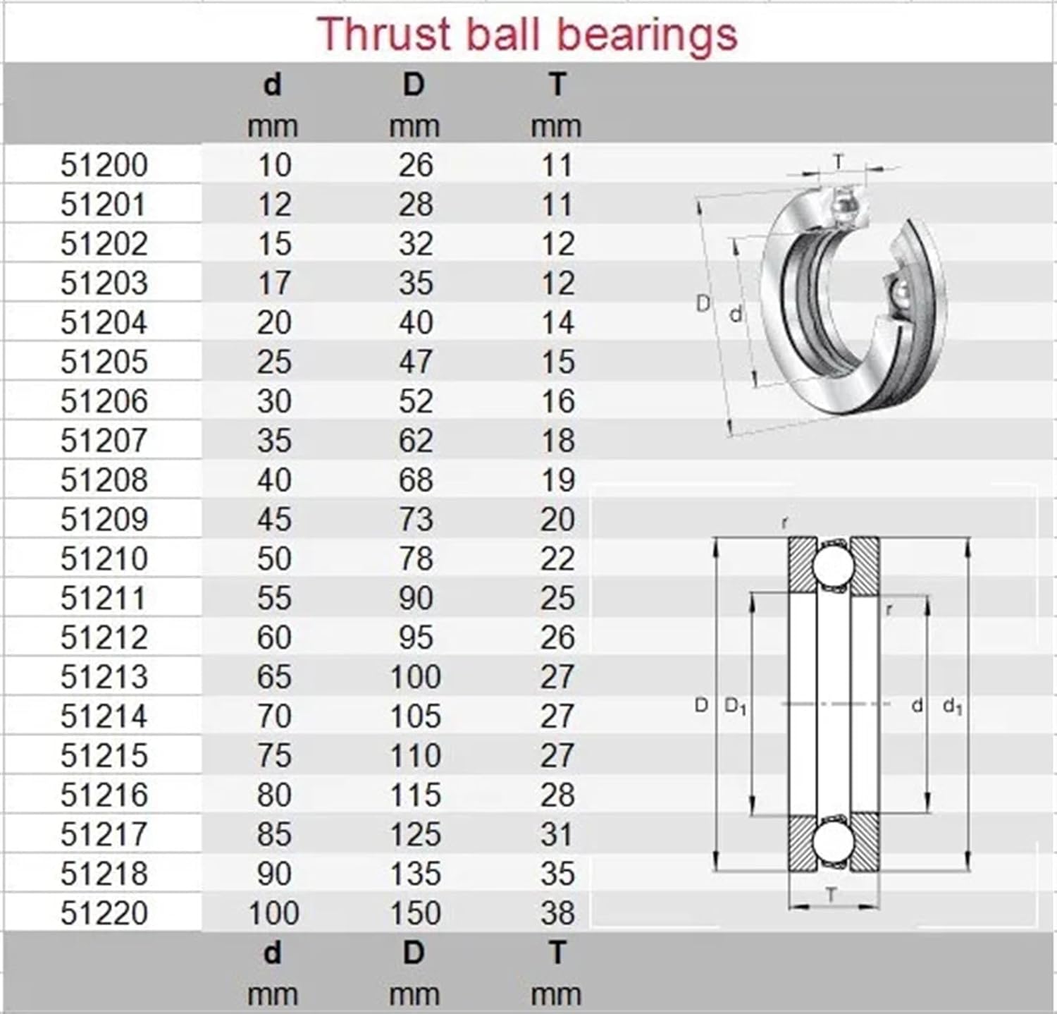 1pcs 51211 8211 55x90x25 Thrust Ball Bearings Axial deep Groove Ball Bearings Thrust Bearing