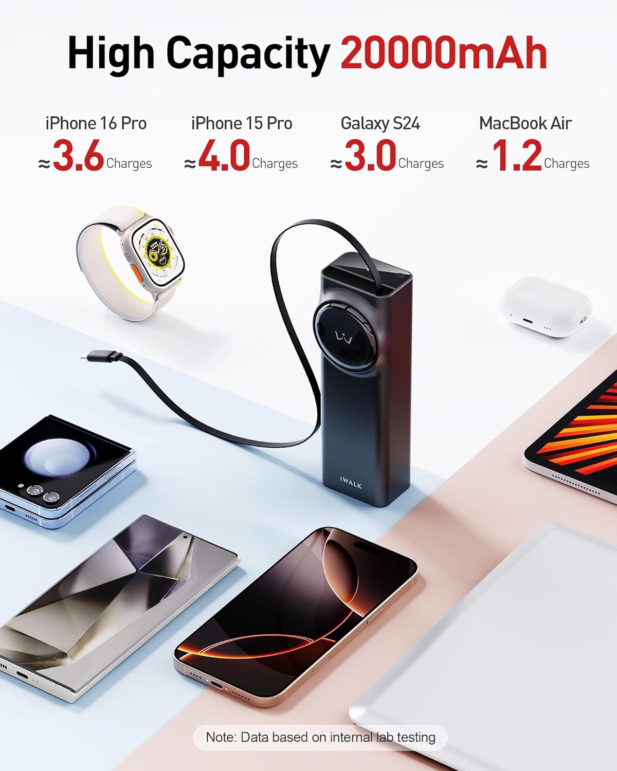 iWALK Laptop Power Bank, 20000mAh 65W Portable Charger with Built-in 2.3ft Retractable USB-C Cable & LED Display - Triple Outputs for MacBook Pro/Air, iPhone 16/15 Series, iPad Pro, Samsung S25/S24 BLack image 4 of 8 B0DK1MSSH3