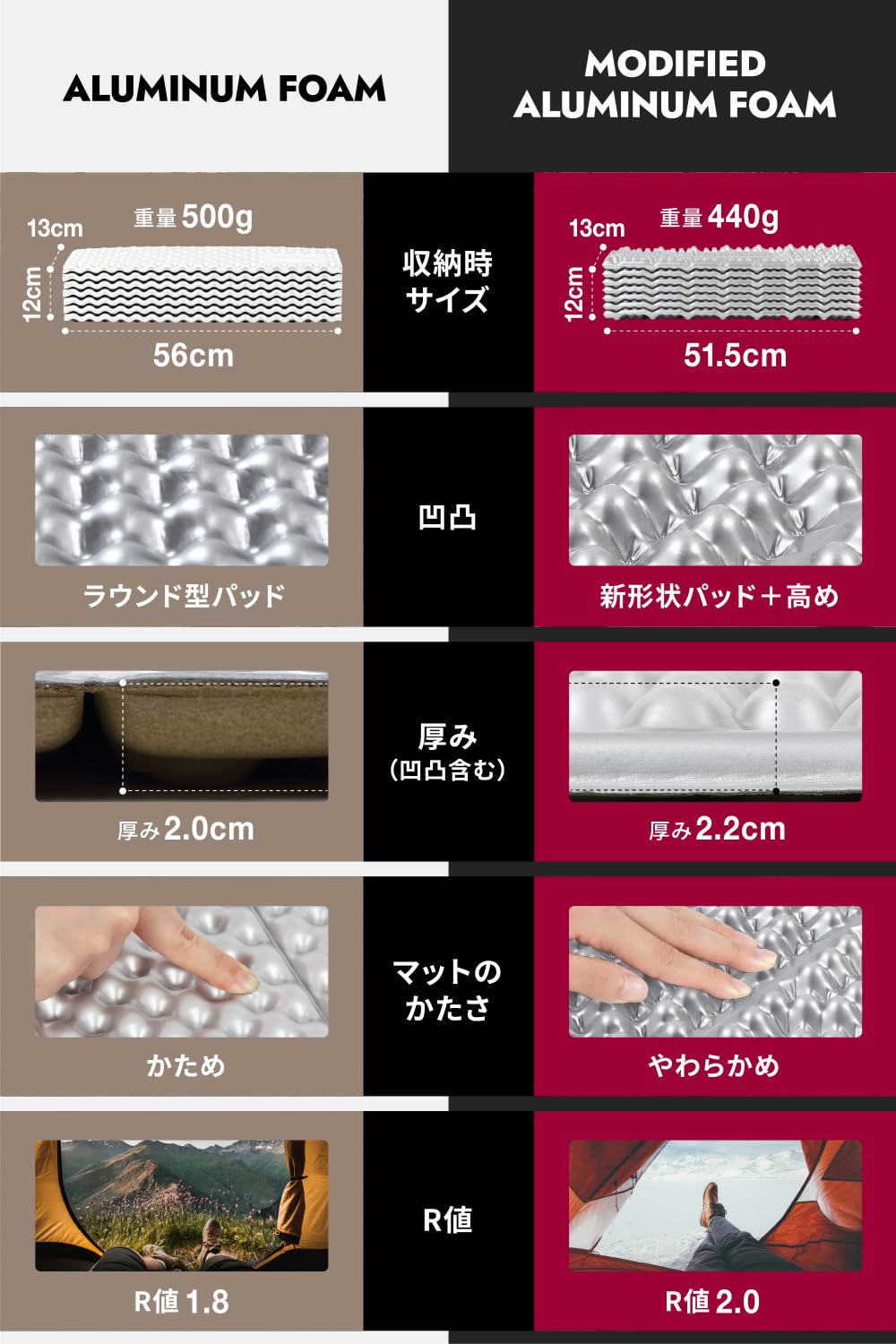 Amazon | Mozambique(モザンビーク) キャンプ マット アウトドア