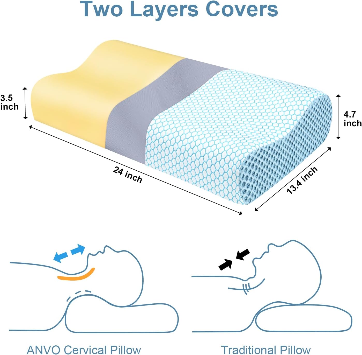 Anvo Memory Foam Pillow, Neck Contour Cervical Orthopedic Bed Pillow for Sleeping Side Back Stomach Sleeper, Ergonomic Design for Neck and Shoulder Pain Relief, Cyan, Firm