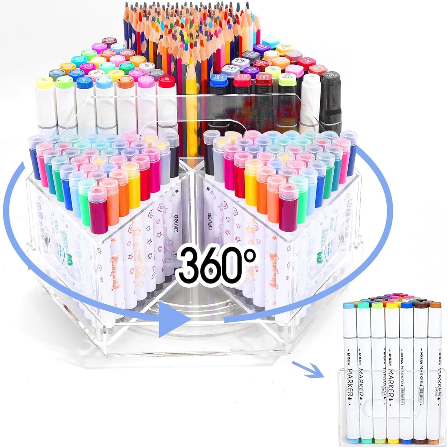 360°