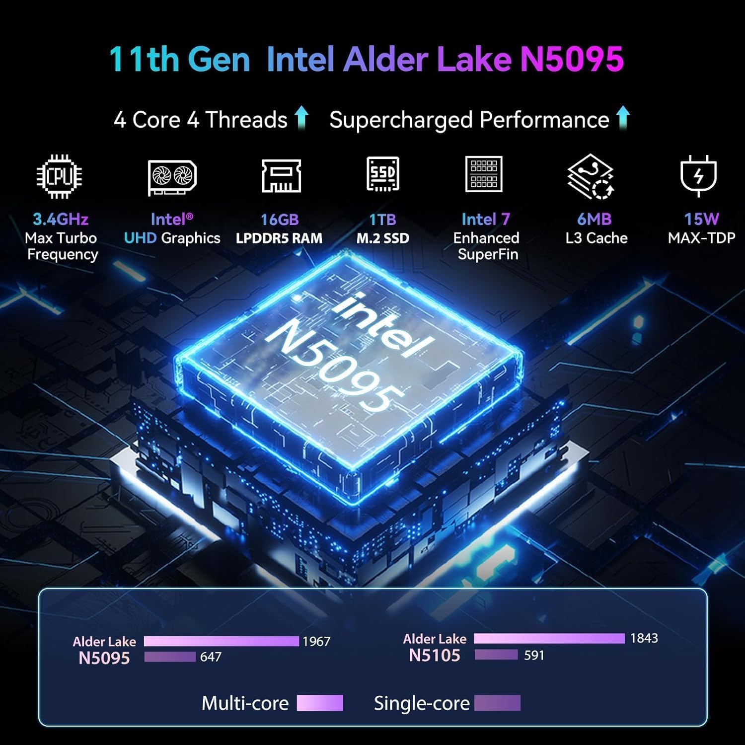 Blackview MP80 Mini PC Intel N5095 (hasta 2,9 GHz), 16GB LPDDR5 1TB M.2 SSD Mini Ordenador, Compatible con LAN Dual, 3*HDMI, USB 3.0, WiFi 2.4/5G, 4K UHD