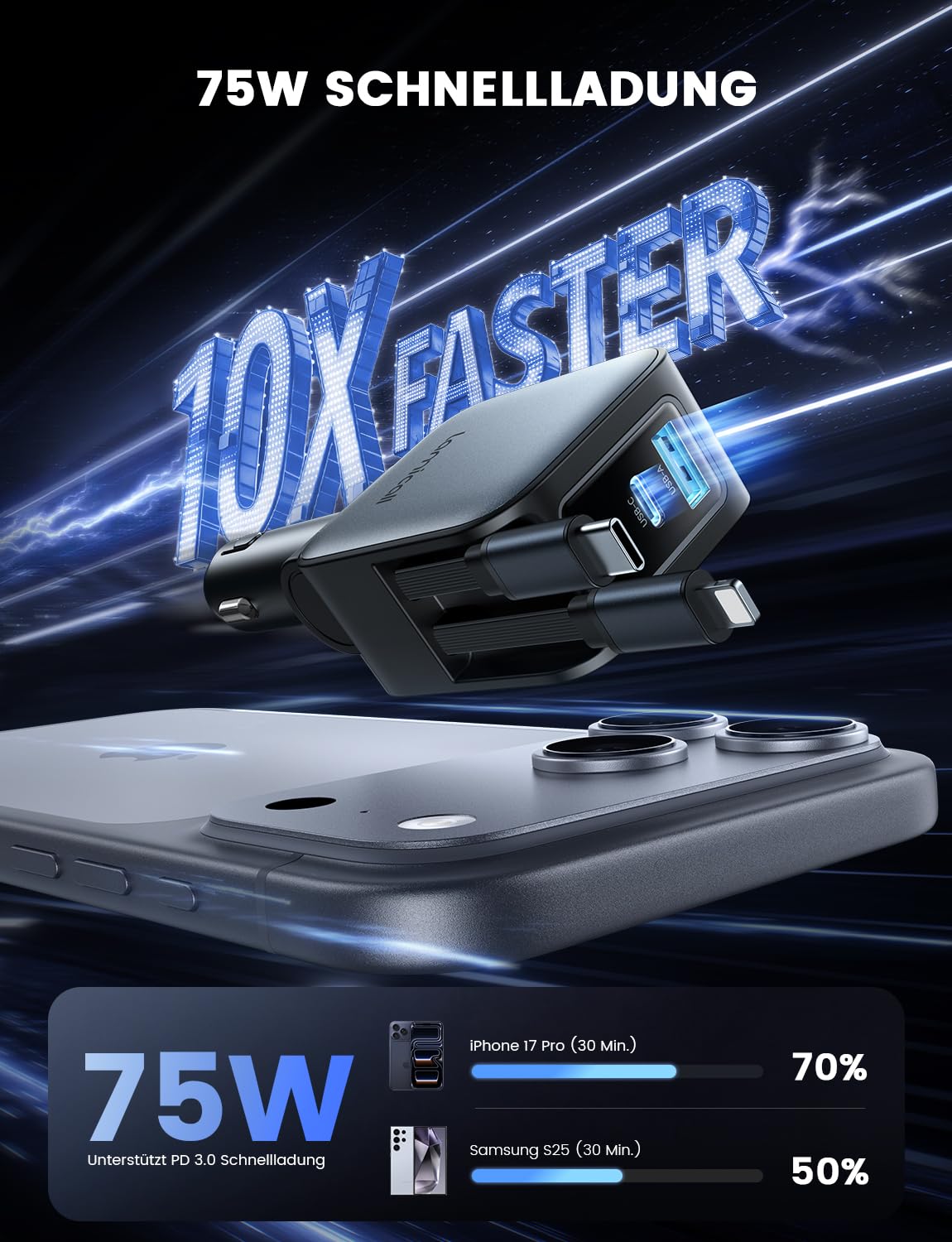 Lamicall 4 IN 1 Zigarettenanzünder USB C Auto Ladegerät - [2× Einziehbare Kabel] 75W USB Adapter Auto mit Typ-C Kabel/iPhone‑Kabel/USB C/USB A, 24/12V KFZ Ladegerät Schnellladegerät für iPhone/Samsung