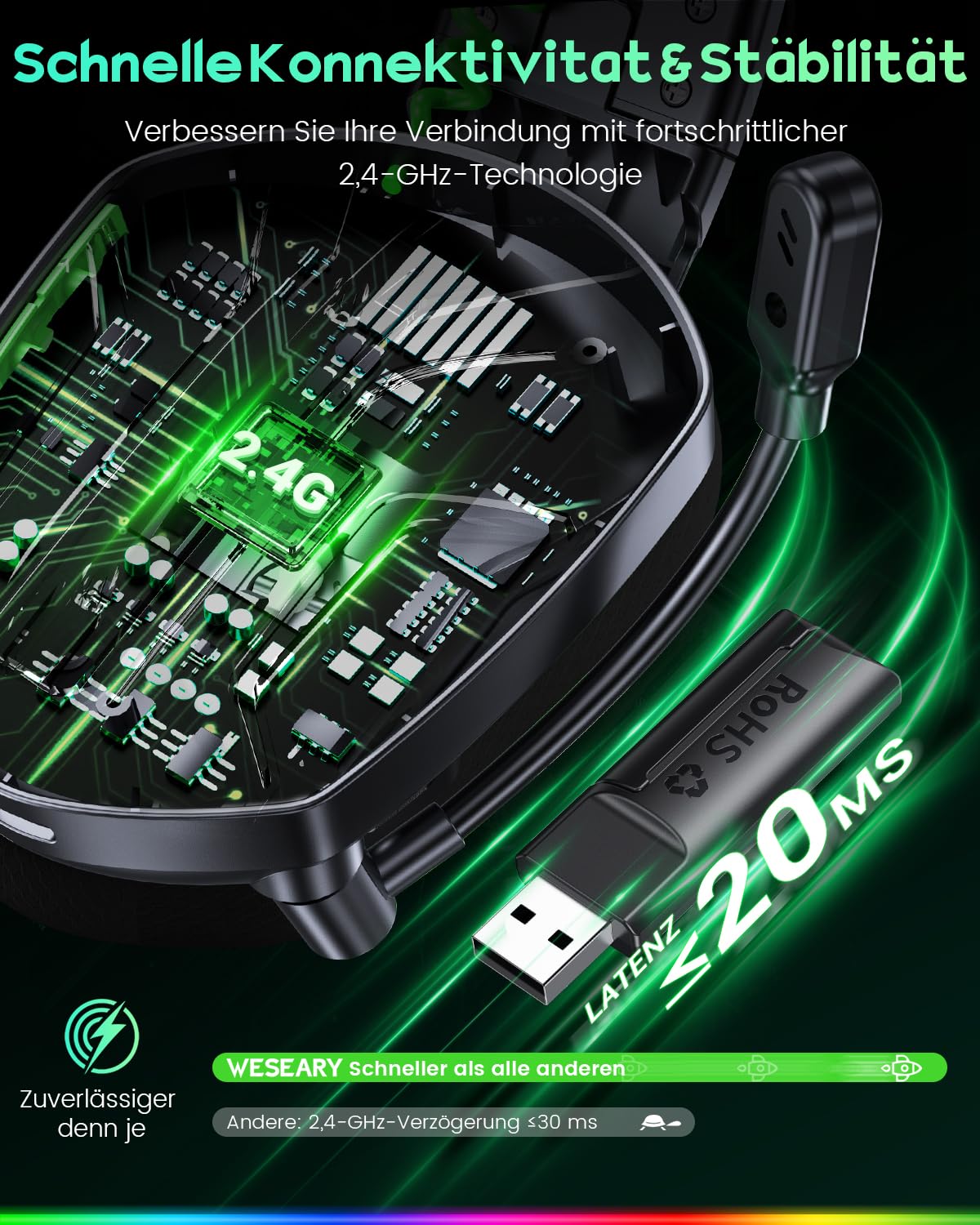 WESEARY Gaming Headset Wireless mit Mikrofon für PS5 PS4 PC Switch Handy | 2,4 GHz & Bluetooth, Noise-Cancelling-Mikrofon, 60H Akku, LED-Licht, Surround Sound