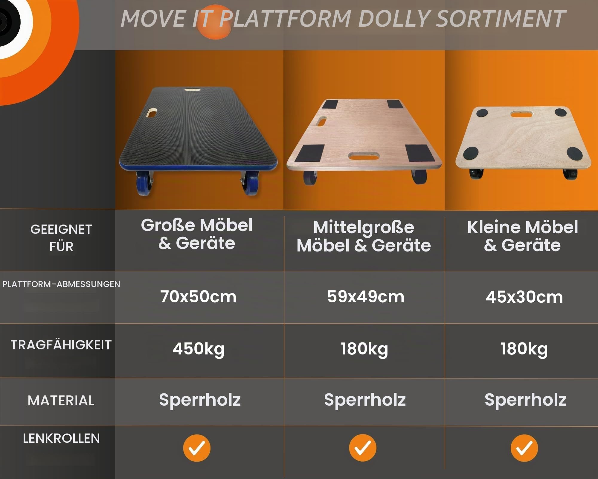 Move-It Transportroller, 450 kg Tragkraft, robuster Wagen zum Bewegen von Möbelgeräten, rutschfeste Unterseite, industrielle gewerbliche Nutzung, schwarz (70 x 50 cm)