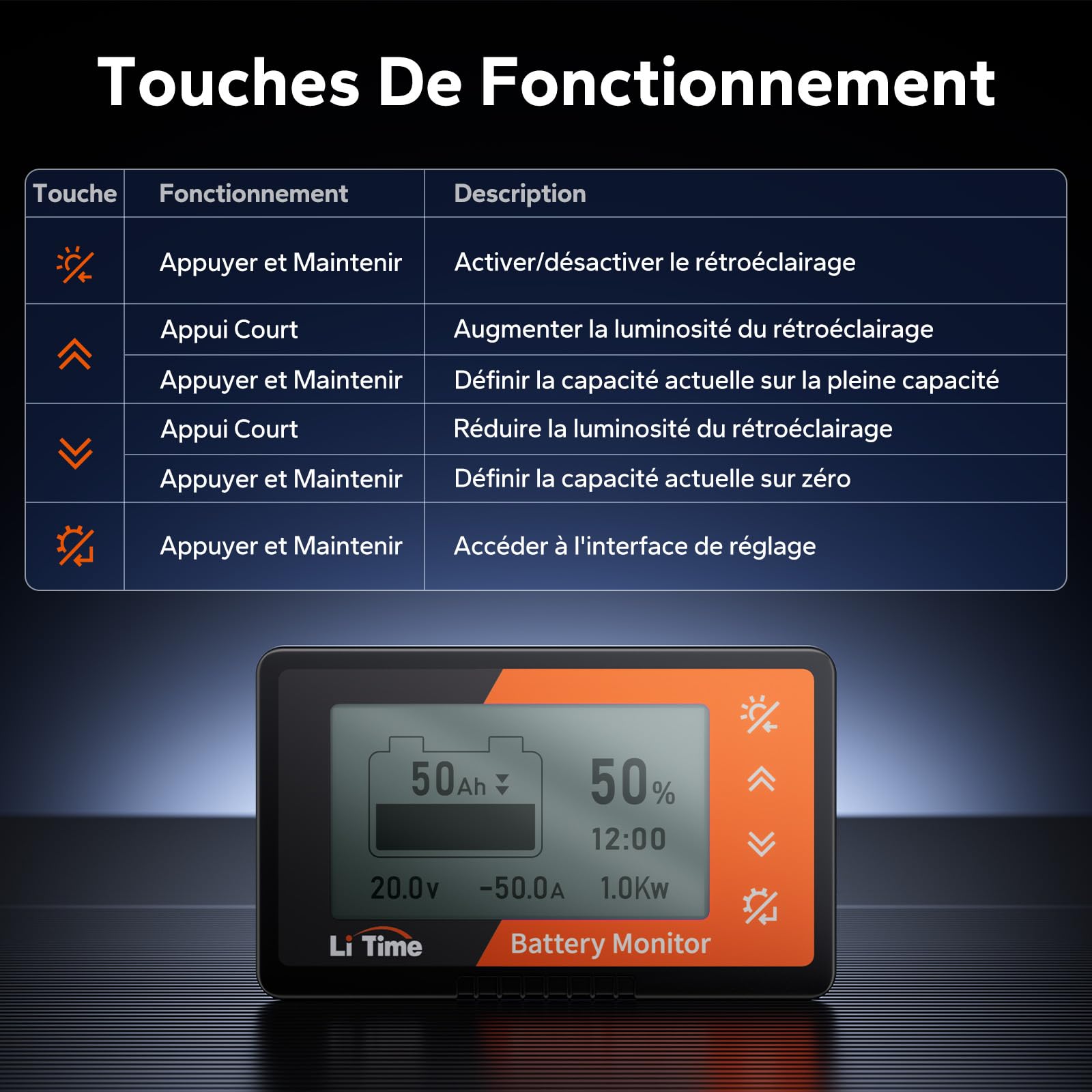 LiTime Moniteur de batterie avec shunt 500 A 8 V-120 V pour camping-car, chariot de golf, batterie solaire avec écran LCD, alarme buzzer, capacité, pourcentage de temps, affichage voltmètre