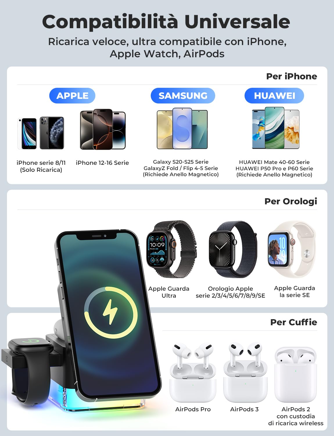 Caricatore Wireless 4 in 1, Qi Ricarica Rapida, Caricatore Compatibile Con Lampada da Comodino, per iPhone Serie 12/13/14/15/16, Airpods 2/3/Pro, iWatch