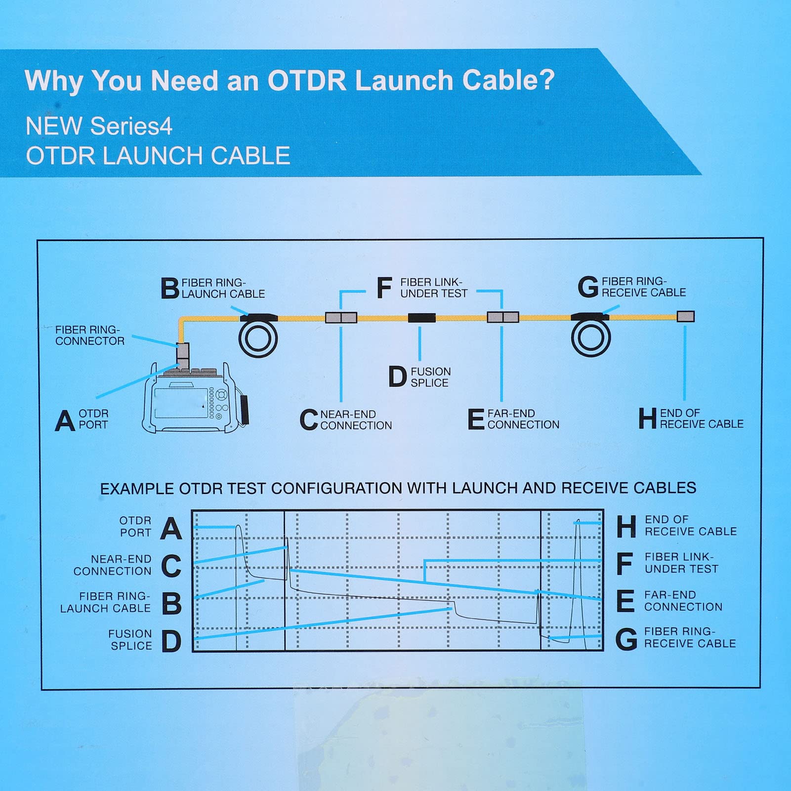 Marhynchus Cable de Lanzamiento OTDR, Caja de Cable de Lanzamiento de Fibra óptica ABS 300 M SC a SC 50 Ns 10.00 Umbral para Pruebas de Zona Muerta Técnicos de Campo Mantenimiento de Red