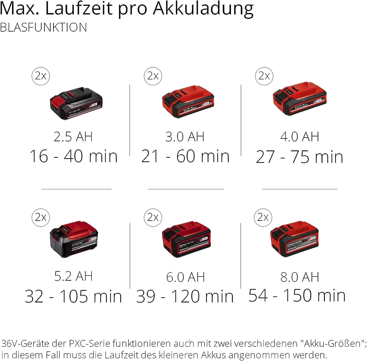 Einhell Akku-Laubsauger Laubbläser GE-CL 36 Li E-Solo Power X-Change (Lithium-Ionen, 2 x 18 V, 210 km/h Luftgeschwindigkeit, bürstenloser Motor, 45 l-Fangsack, Tragegurt, ohne Akku und Ladegerät)