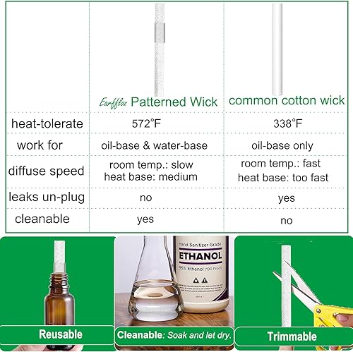 Miniatura 7 de Difusor de aceite enchufable, 1 juego en blanco para ambientador de bricolaje para hacer aromaterapia única para el hogar, funciona con aceite