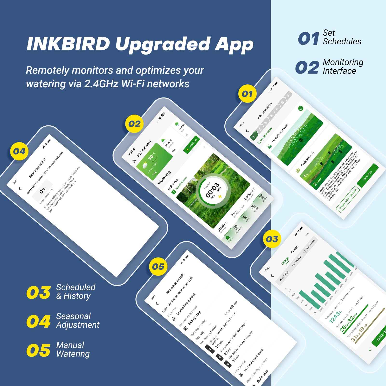 Inkbird IIC-602 Centralina Irrigazione WiFi 6 Zone,16 Programmi di Irrigazione,Funzione Meteo Intelligente per Risparmio Idrico,Supporta Modalità Manuale/Automatica,Centralina Irrigazione per Giardino