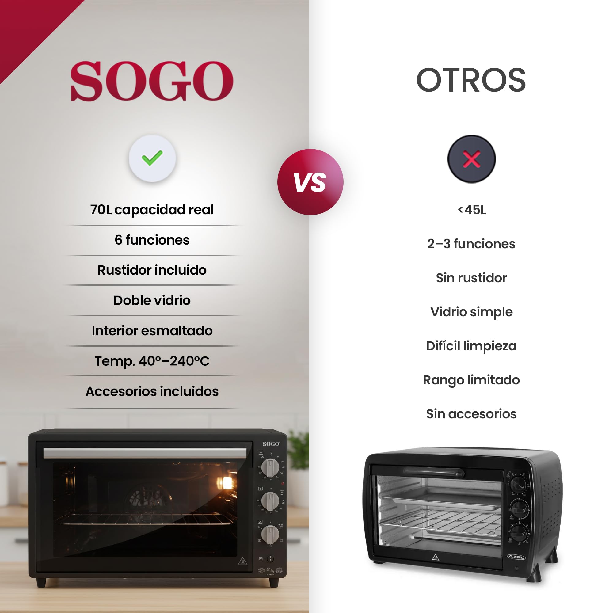 Sogo Horno Sobremesa de Convección 70L - Horno Eléctrico con Rustidor para Asados Jugosos - Horno Multifunción con Gratinador para Recetas Crocantes - Ideal para Cualquier Plato