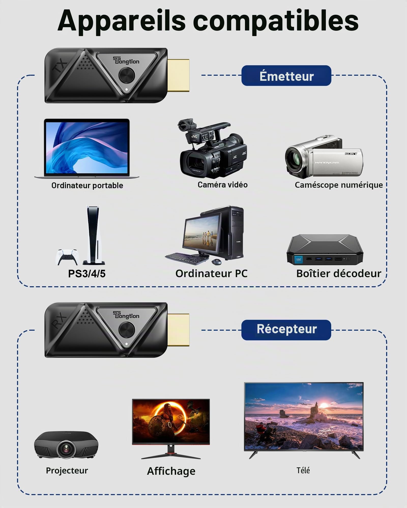 Émetteur et récepteur HDMI sans Fil 1080P@60Hz Extendeur HDMI Double Bande 2.4G/5G, Plug&Play, 30m Portée, Streaming vidéo et Audio pour Moniteur d'ordinateur Portable, PC, TV Box, projecteur HDTV