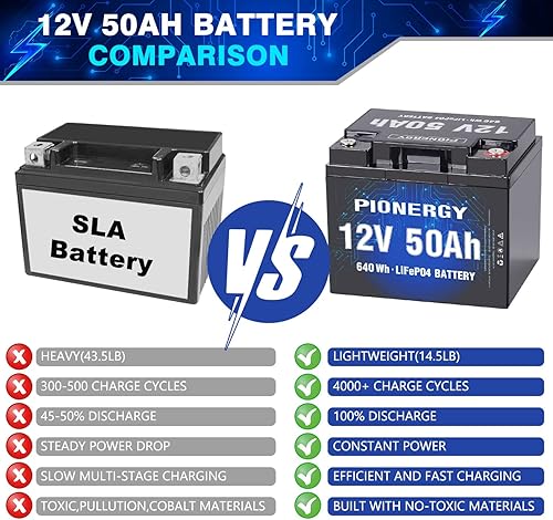 Miniatura 7 de Paquete de 1 batería de litio LiFePO4 de 12 V 50 Ah integrada en BMS, más de 4000 ciclos, perfecta para RV, marina, solar, motor de arrastre, camping