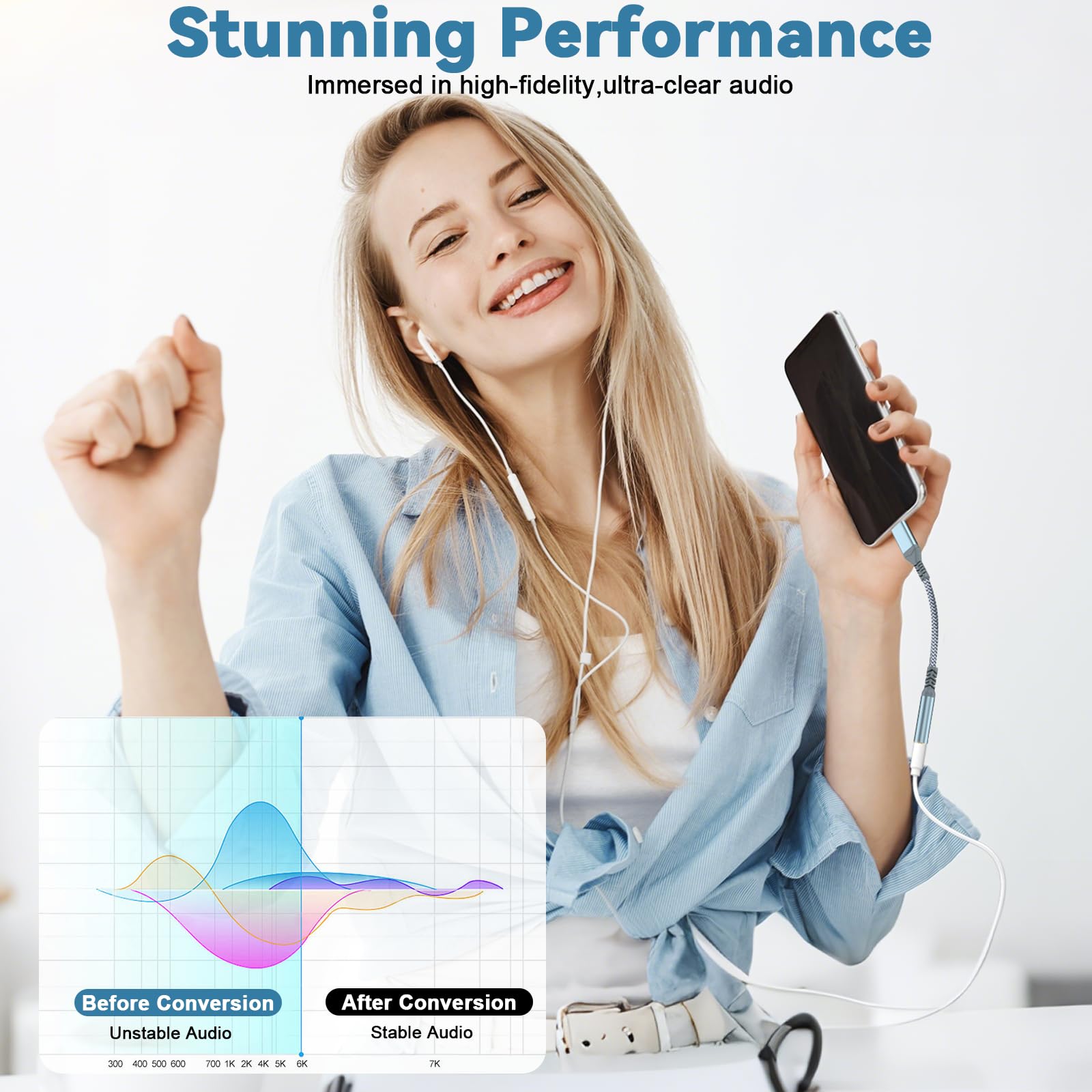 USB-C to 3.5mm headphone jack, Type-C to 3.5mm headphone AUX digital audio adapter, compatible with iPhone 16/15 Pro/Pro Max, Samsung Galaxy, iPad Pro, Xiaomi and other Type-C devices (2PCS) — view 5
