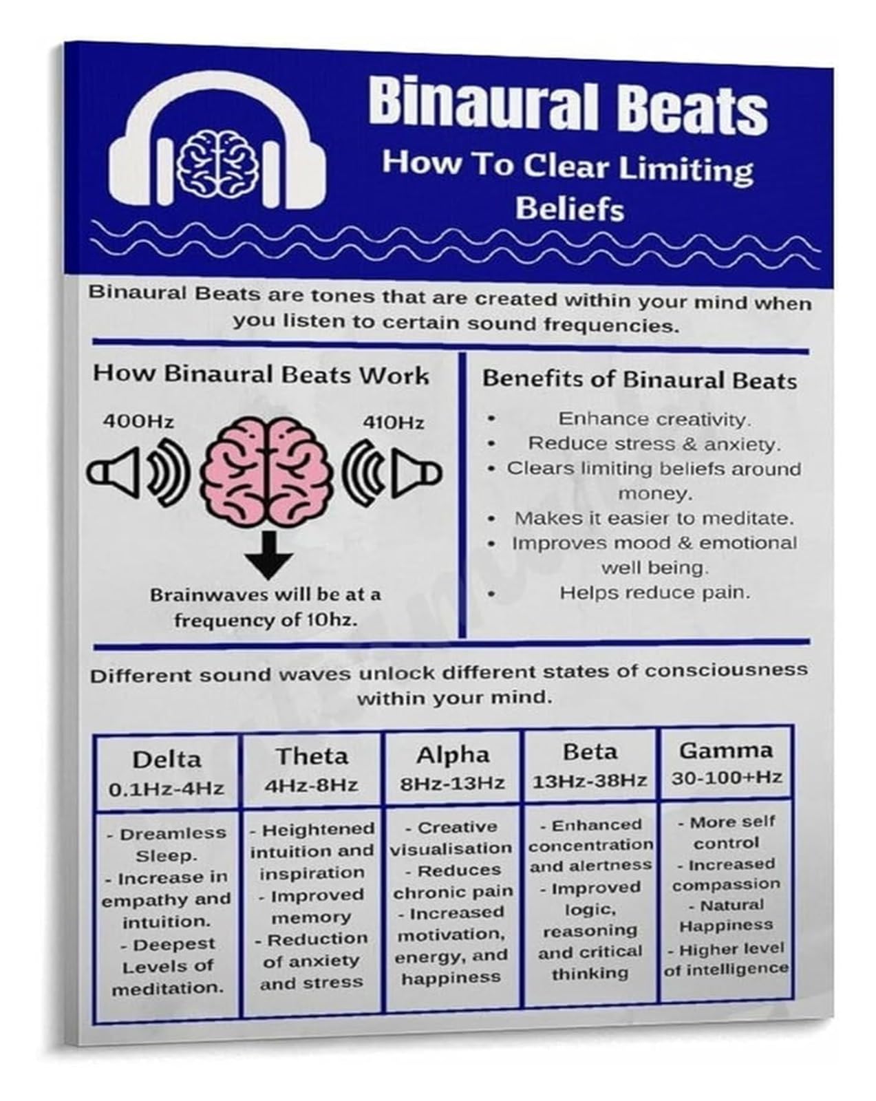 LLBOGRGGN Binaural Beats Frequencies Poster Guide to Releasing Limiting Beliefs Subconscious Mind Wall-Art for Home Office(Unframed,12x18inch(30x45cm))