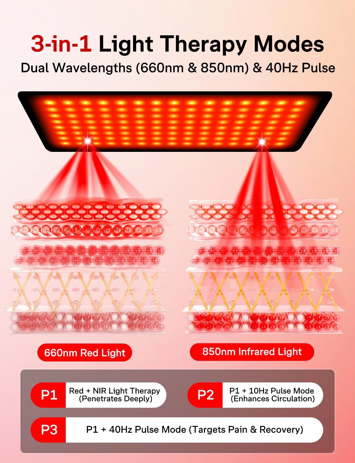 Medisana 3-in-1 Red Light Therapy Belt, Cordless & Portable Infrared Red Light Relief Belt for Body with Red Light/Pulse/Heat/Vibration - 660nm/850nm (LED Light – Non-Laser) for Back Pain