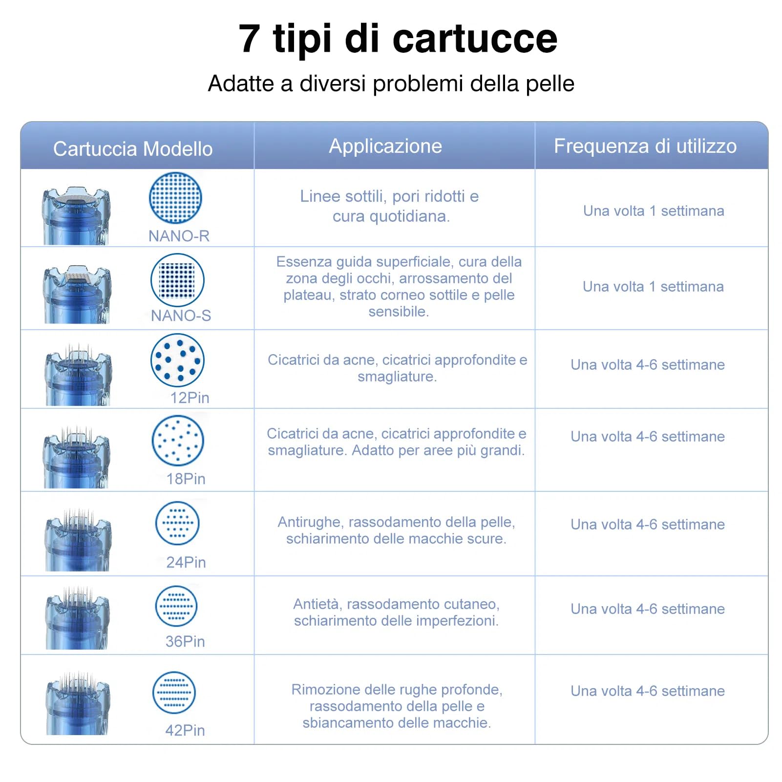 10 pezzi 12 pin dr pen Microneedling Cartridges, progettate per penna a micronago dr pen Ultima M8S A8S A9, utilizzate per cicatrici da acne, cicatrici approfondite e smagliature
