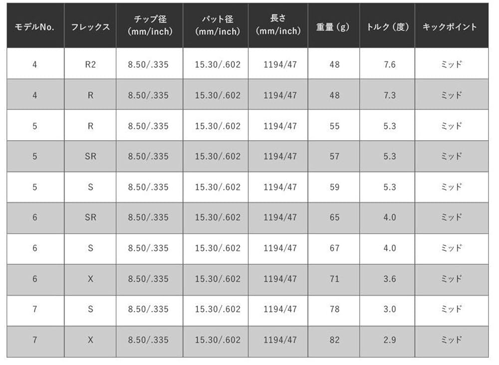 新品未使用USTマミヤ　アッタスパンチ7S ウッドシャフト,USTマミヤ,ATTAS,ATTAS PUNCH | Teeolive芦屋店